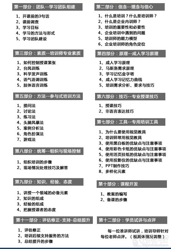 广州TTT讲师培训班-广州卡耐基培训学校-【学