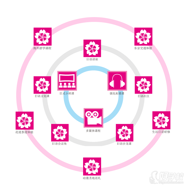 大连初级标准日语进修班-樱花国际日语-【学费