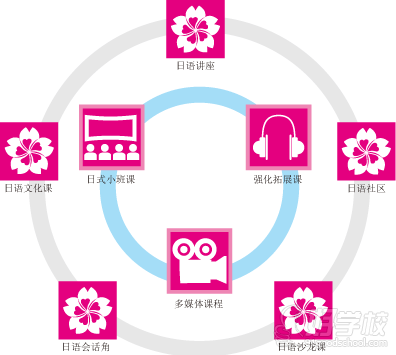 重庆日语初级精品培训班-樱花国际日语-【学费