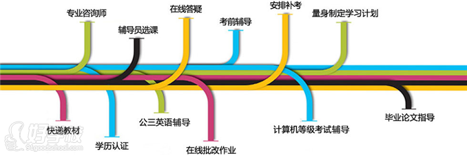 北京语言大学网络教育学院上海班招生简章-上