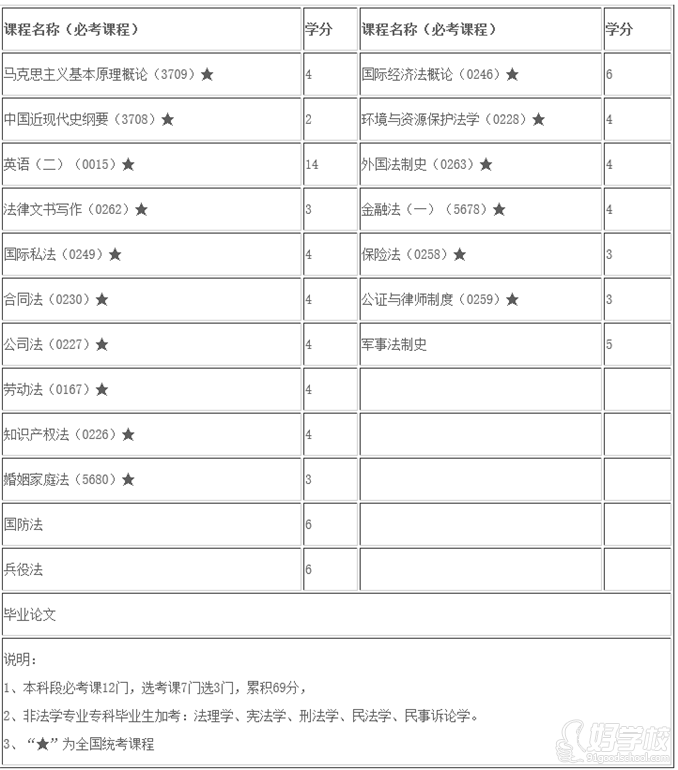 上海自考法律本科专业招生简章-上海文汇教育