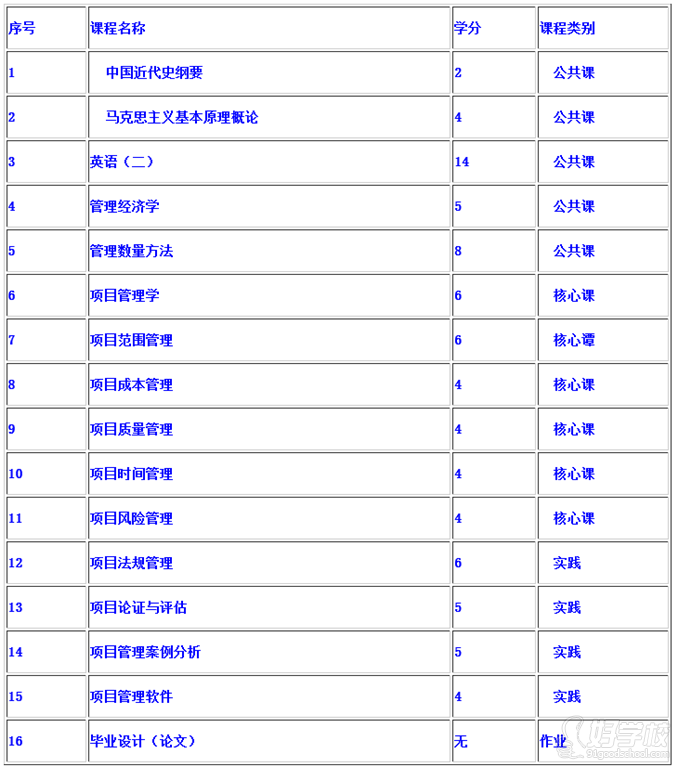 天津理工大学自考造价工程管理专科专业上海招