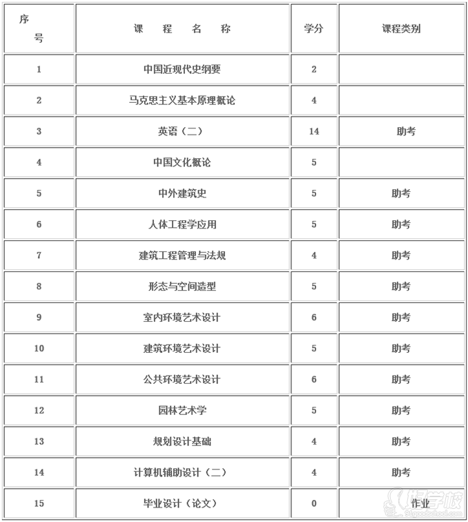 重庆工商大学自考环境艺术设计本科专业上海招