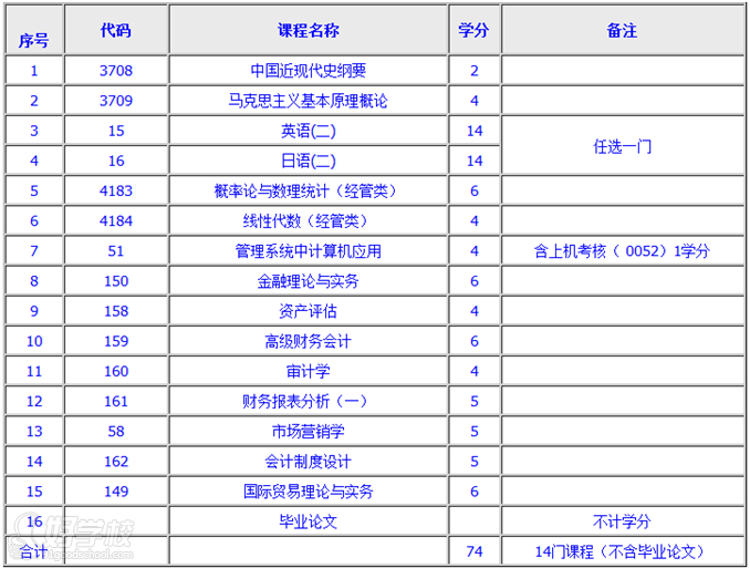 上海财经大学自考会计本科专业上海招生简章-