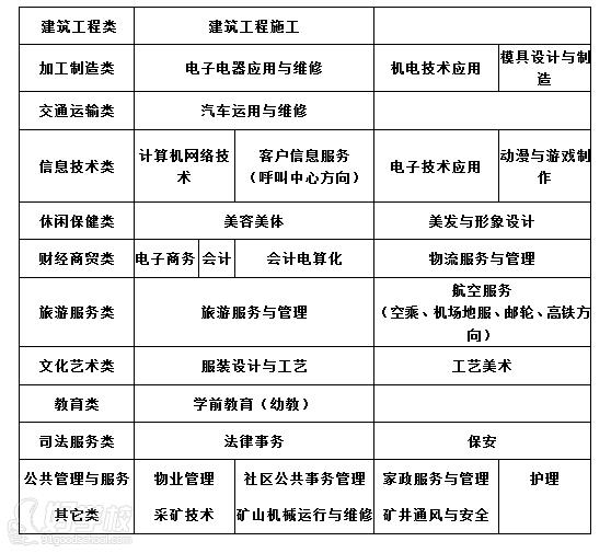中央广播电视中等专业学校上海招生-上海文汇