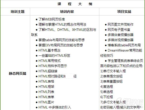 PHP就业班-广州文豆教育学校-【学费,地址,点