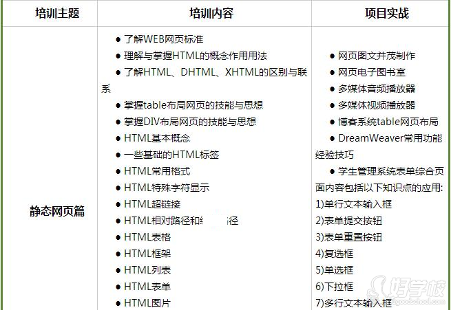广州PHP先就业后付款培训班-广州文豆教育学