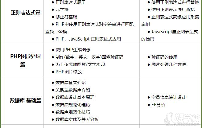 广州PHP先就业后付款培训班-广州文豆教育学