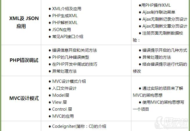 广州PHP先就业后付款培训班-广州文豆教育学