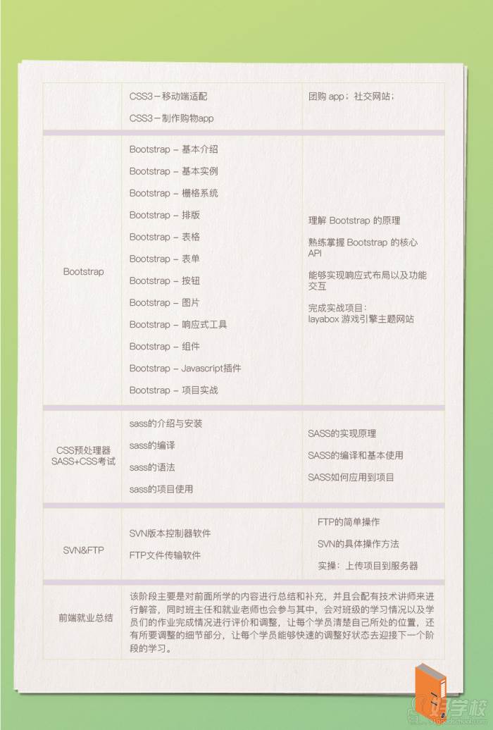 番禺区网页H5前端培训哪里好?豆职IT训练营收