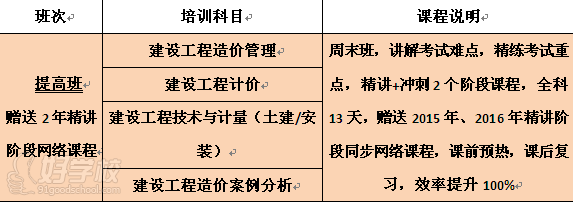 北京造价工程师基础提高班-北京华建中远培训