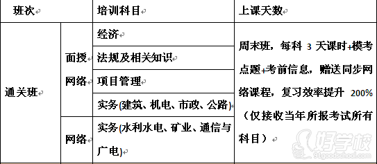 北京一级建造师口碑通关班-北京华建中远培训