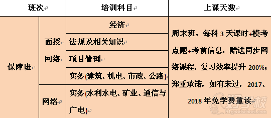 级建造师经典保障班(签订协议)-北京华建中远培