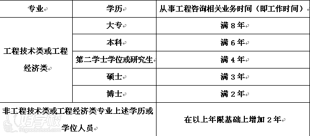 京咨询工程师基础提高班-北京华建中远培训学