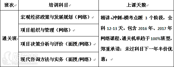 北京咨询工程师高分通关班-北京华建中远培训