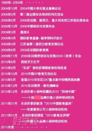 想提分快,南京哪里学gre效果好-南京乐训教育培