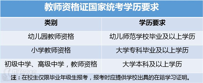 佛山广东国考教师资格证培训-佛山众联教育-【