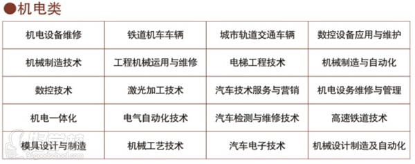 长沙机电一体化对口升学班-长沙科技工程学校