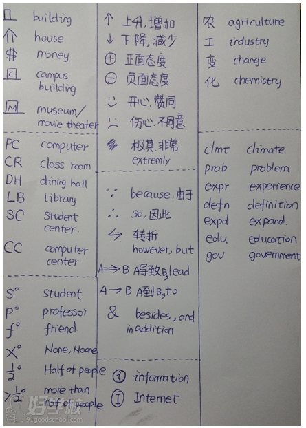 深圳新航道托福考试培训高分学员宋慧贞学习日