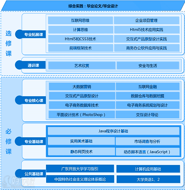广东开放大学大数据技术应用高起专广州班招生