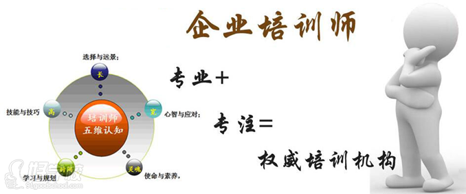 北京助理企业培训师考证培训班-北京盛德教育