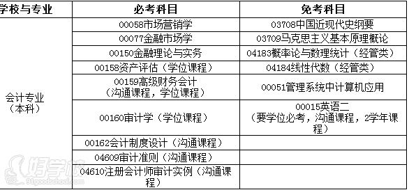 武汉纺织大学自考本科南京班招生简章-南京苏