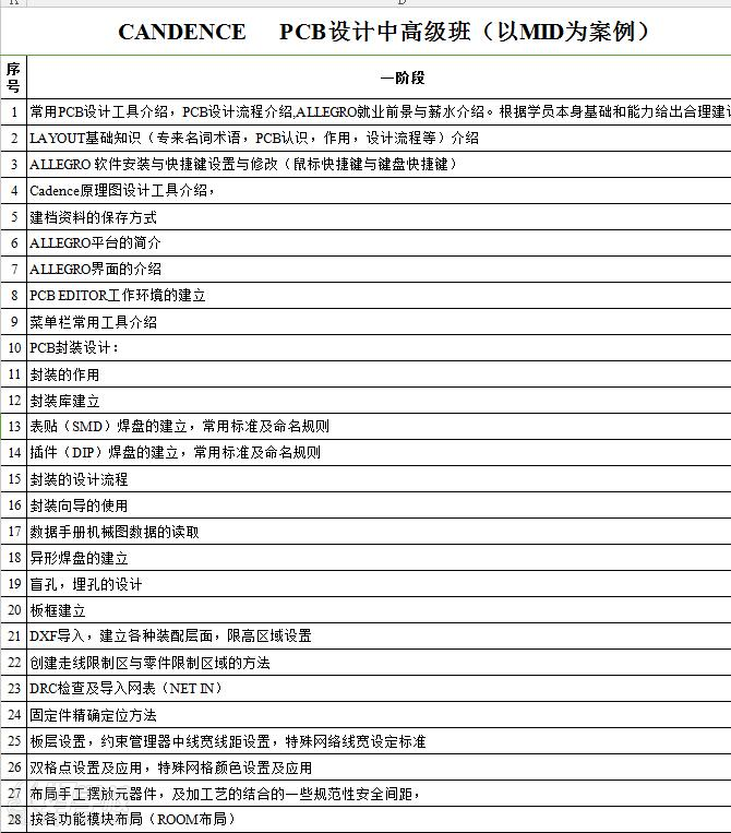 深圳Allegro高速高频PCB设计培训-深圳曙之光