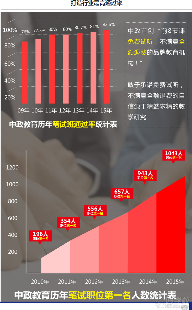 南京国考公务员培训班