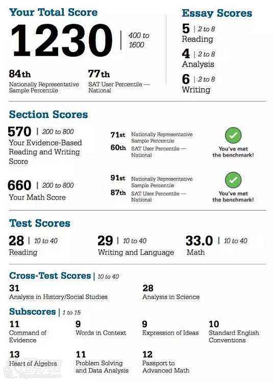 南京环球雅思sat培训效果好不好?效果怎么样-