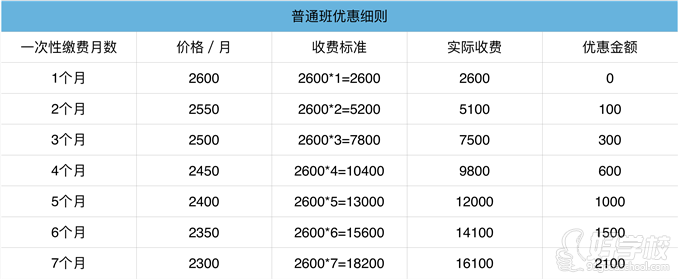 广州美术高考培训普通班-广州度岸画室-【学费