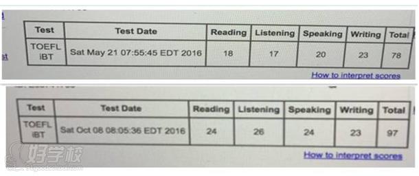 峰回路转 | 为什么他们的成绩在提分路上一发不