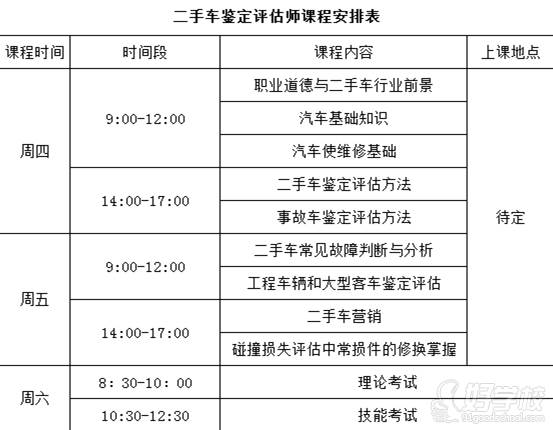 二手车评估师培训课程_副本 二手车评估师培训课程_副本