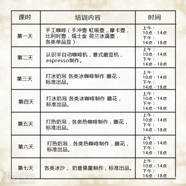咖啡师资格证_高级咖啡师收入