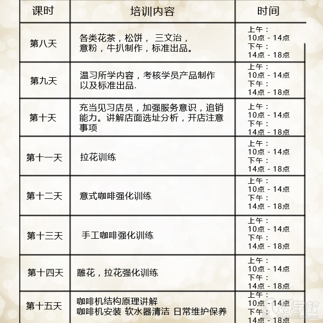 咖啡师资格证_高级咖啡师收入