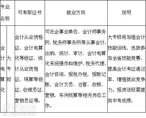 广州会计电算化专业大专招生简章-广东华侨职