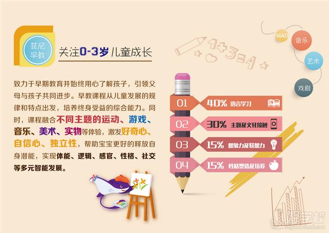 北京0-3岁早教英语课程(挖掘第二语言)-菲尼英