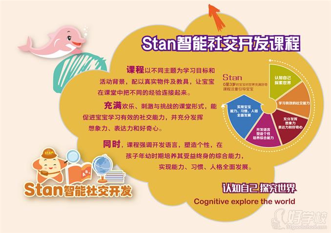 北京0-3岁早教英语课程(挖掘第二语言)-菲尼英