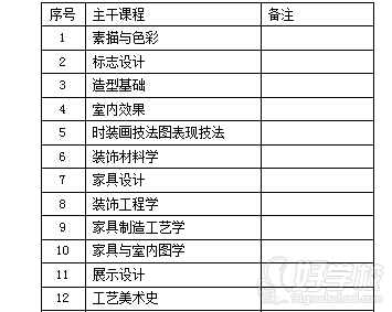 广州室内与家具设计学历技能班-华南农业大学