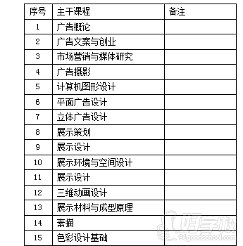 广州平面与展示设计学历技能班-华南农业大学