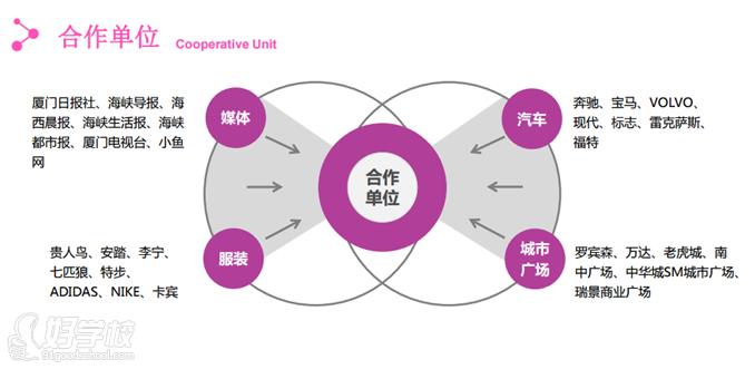 厦门艾斯国际美业培训学校学校简介-好学校
