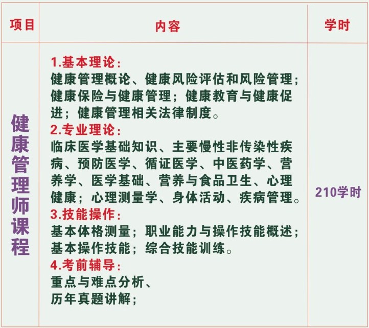 深圳健康管理师三级培训班