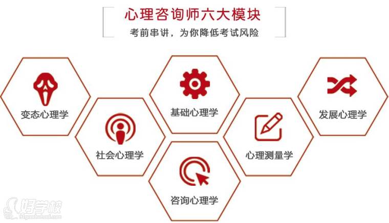 广州心理咨询师培训培训费用_南大心理咨询师