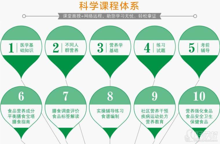 业余培训,广州海珠区哪里有周末上课的营养师