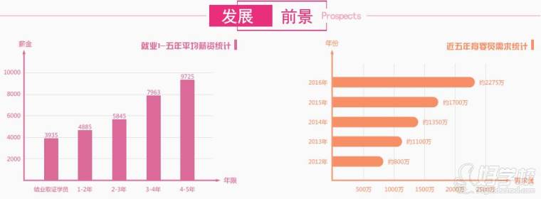 广州哪家育婴师培训教的专业?有收费标准吗-广