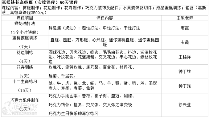 广州西点开店创业培训班(高档店)