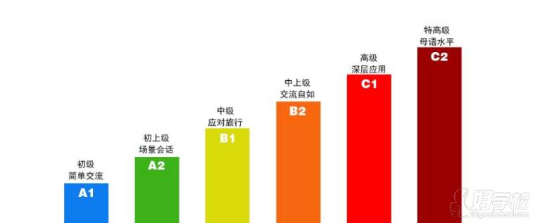 北京德语一对一培训学费多少钱|北京德语私教