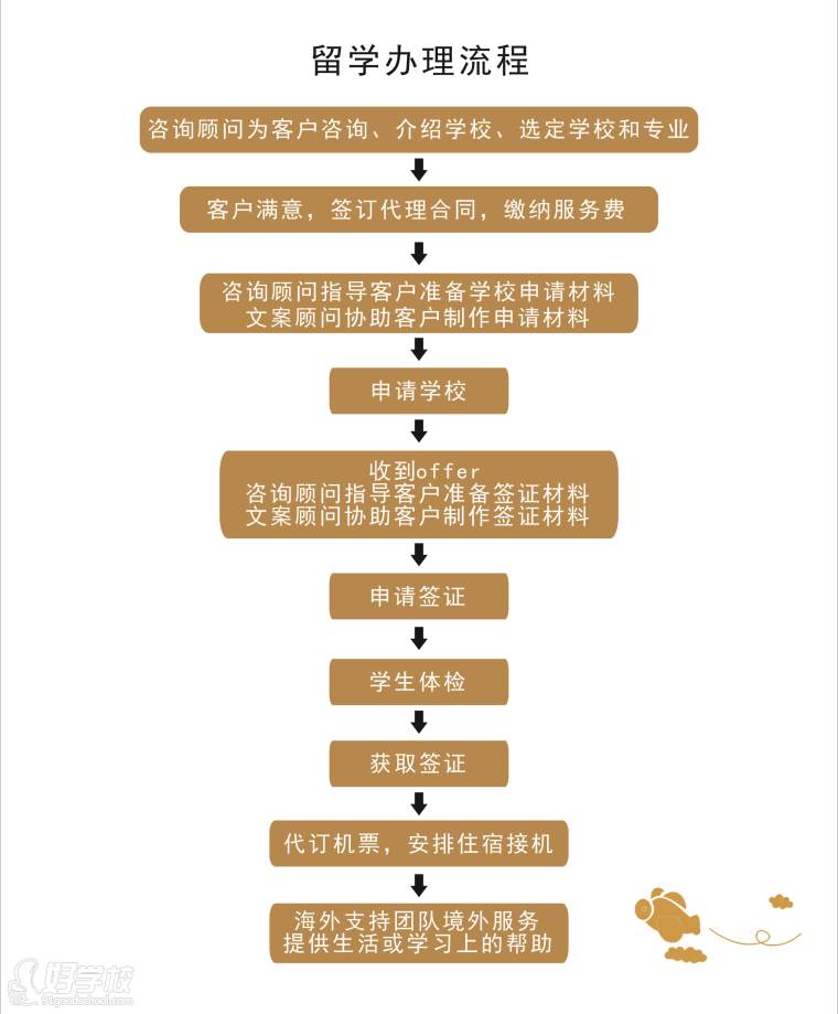 棋牌游戏官方网站- 哈希游戏试玩平台畅享娱乐美国留学生活费一个月具体是多少？