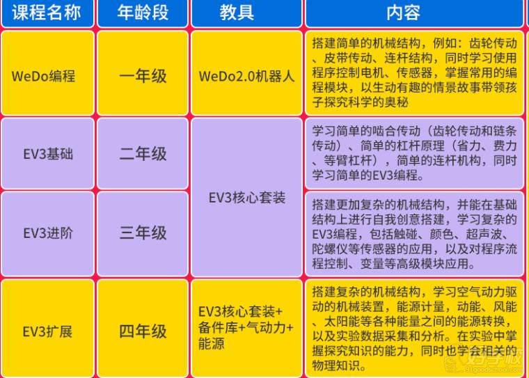 深圳机器人编程培训班-童程童美-【学费,地址,