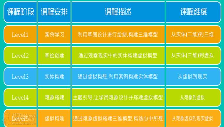 沈阳少儿3D打印培训班-童程童美-【学费,地址