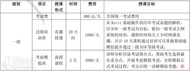 郑州一级BIM建模师培训课程